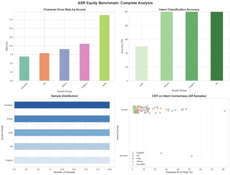 EqualVoice – screenshot 2