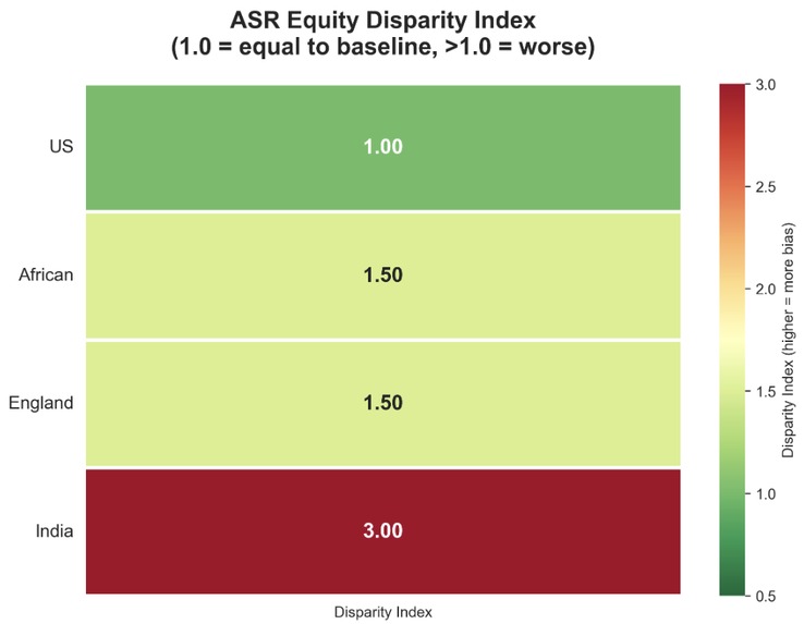 EqualVoice – screenshot 3