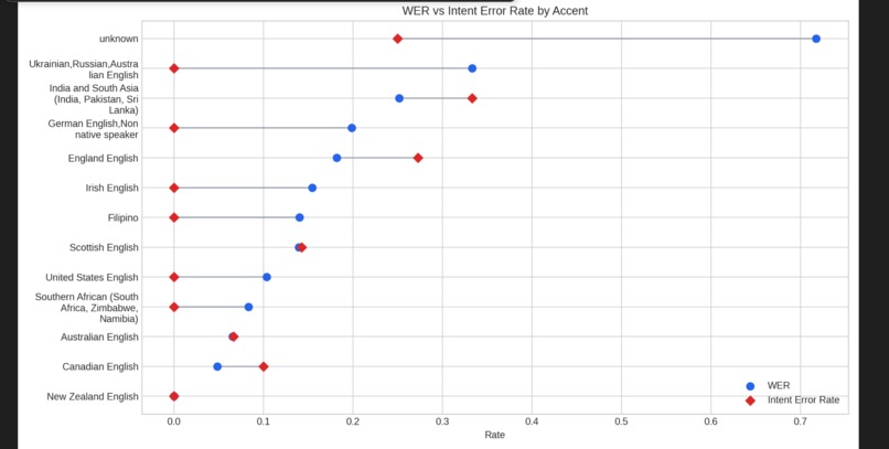 EqualVoice – screenshot 4