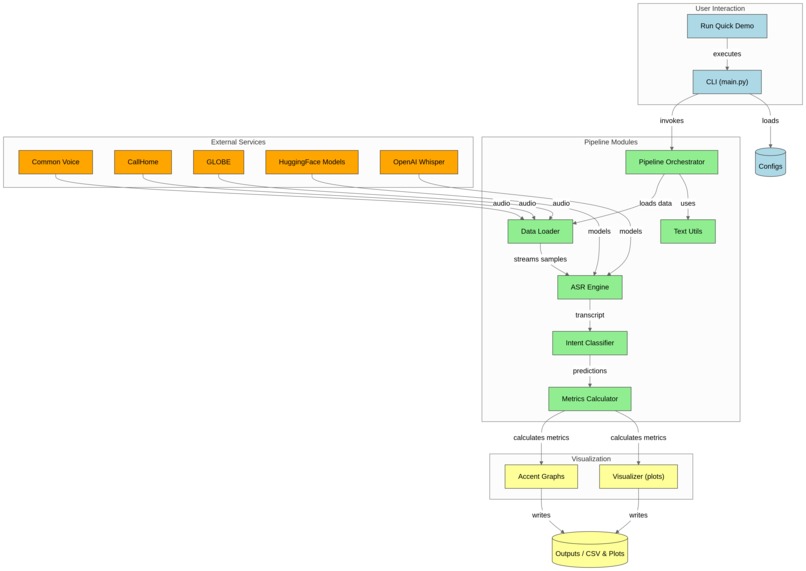EqualVoice – screenshot 8