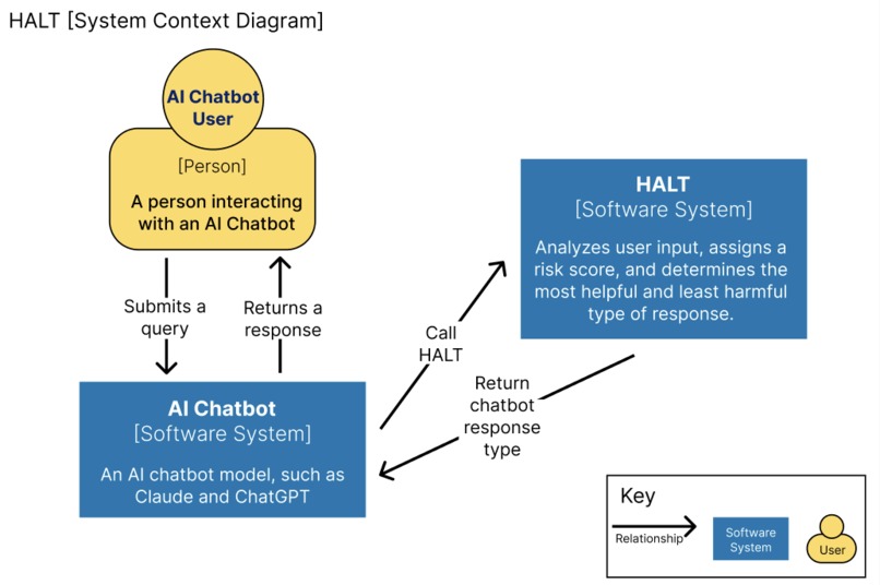 HALT (High-Risk Assumption & Limitation Testing) – screenshot 1