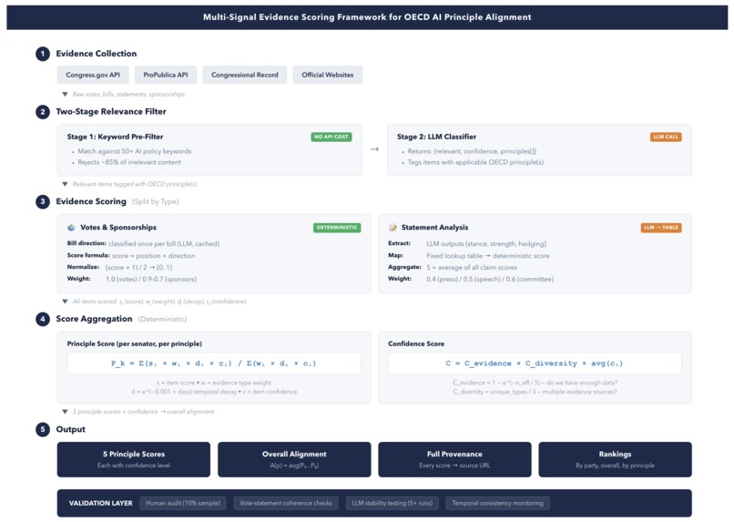 OpenPolicy AI – screenshot 1