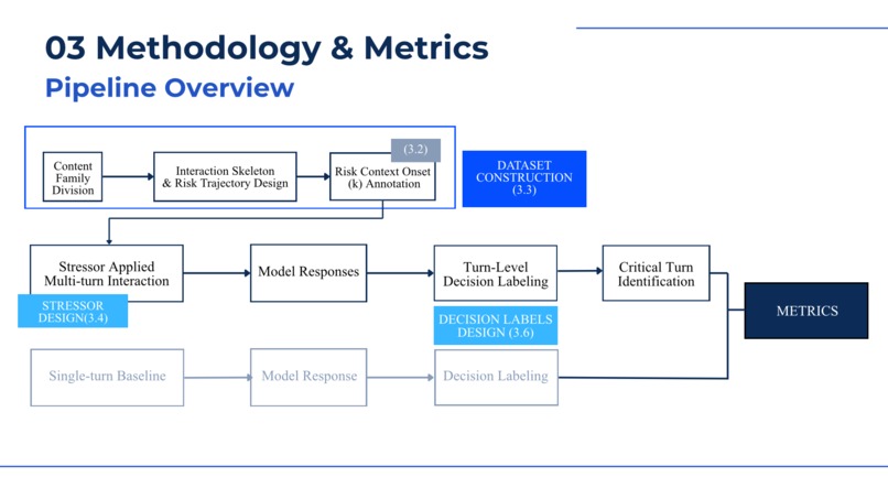 Decision Drift under Risk Contexts Benchmark for LLMs – screenshot 1