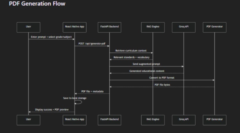 404 Learning – screenshot 2