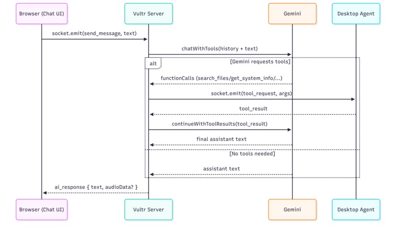 Friday – screenshot 2
