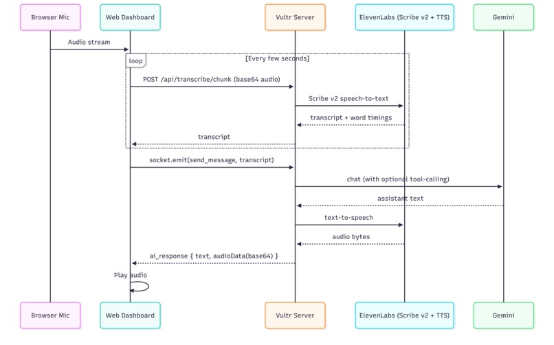 Friday – screenshot 3