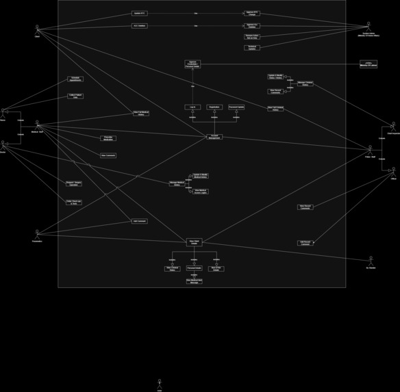Eswa_SecureID  – screenshot 1