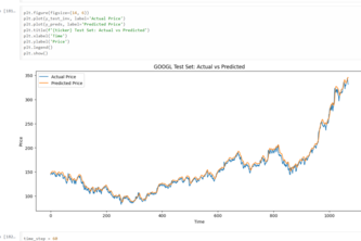 Stock Market Predictor