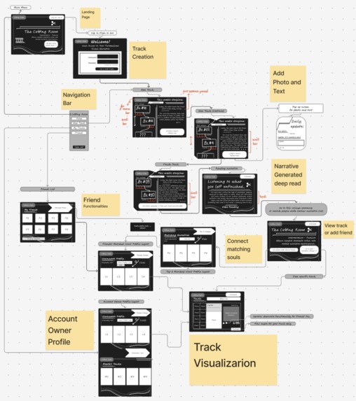 The Cutting Room – screenshot 2