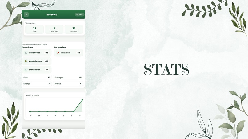 EcoScore – screenshot 6