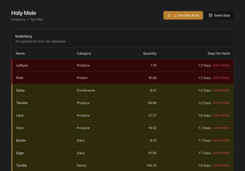 Holy Mole – screenshot 1