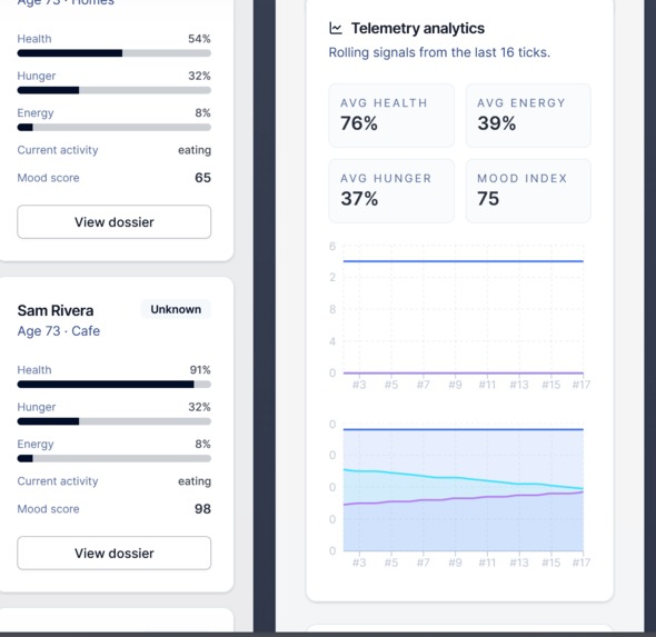 Simcity.AI – screenshot 2