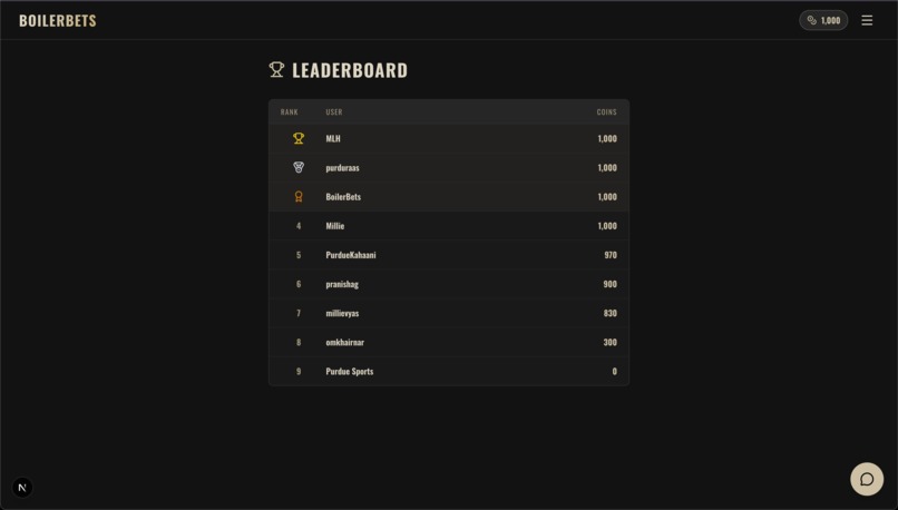 BoilerBets – screenshot 8