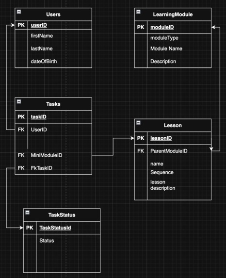Mad Dad Skills – screenshot 3