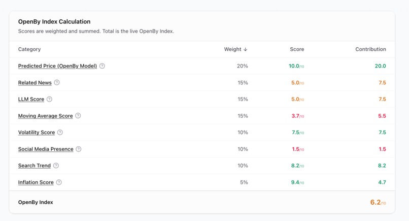 OpenBy – screenshot 2