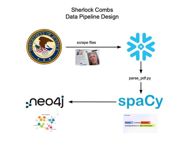 Sherlock Combs – screenshot 7