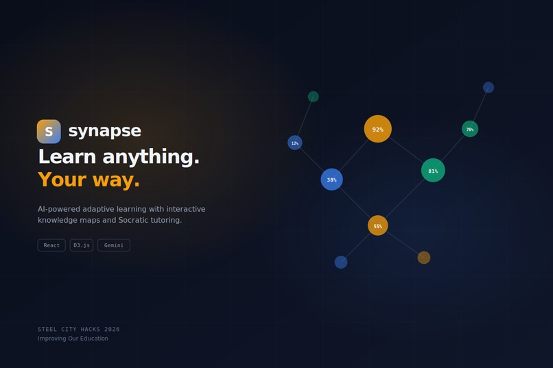 Synapse Educate – screenshot 2