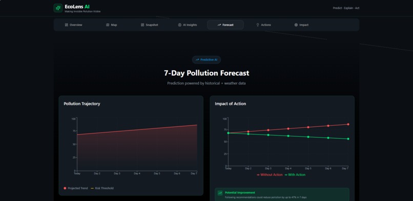 ECOLENS-AI – screenshot 5