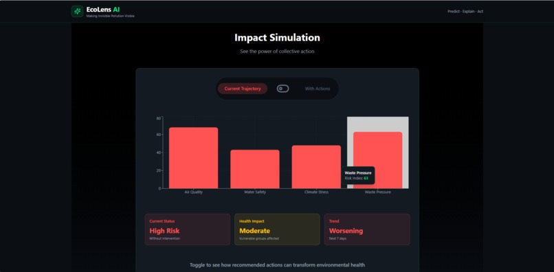 ECOLENS-AI – screenshot 6