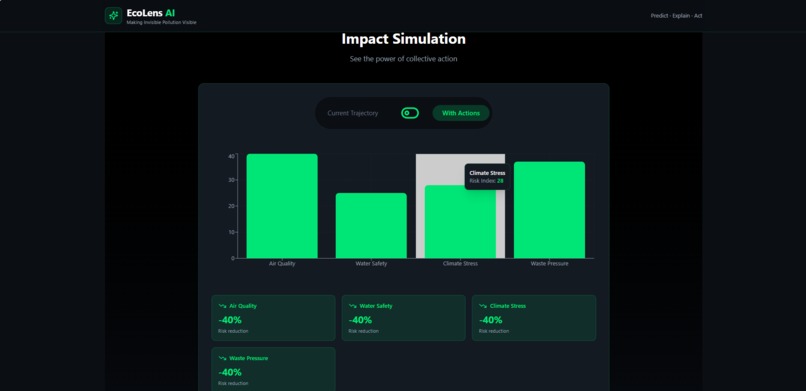 ECOLENS-AI – screenshot 7