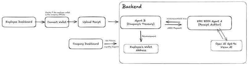 Reimburse AI – screenshot 7