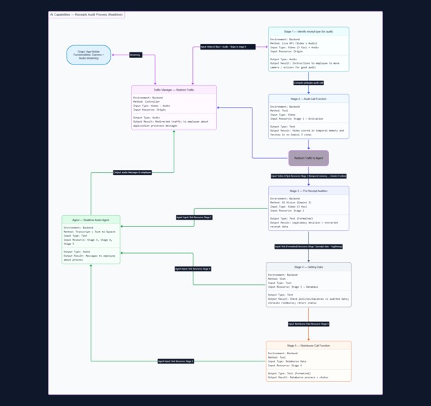 Reimburse AI – screenshot 8