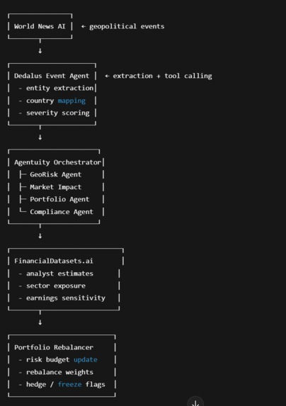 Politifolio  – screenshot 3