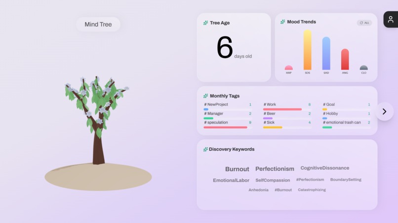 Onion – screenshot 5