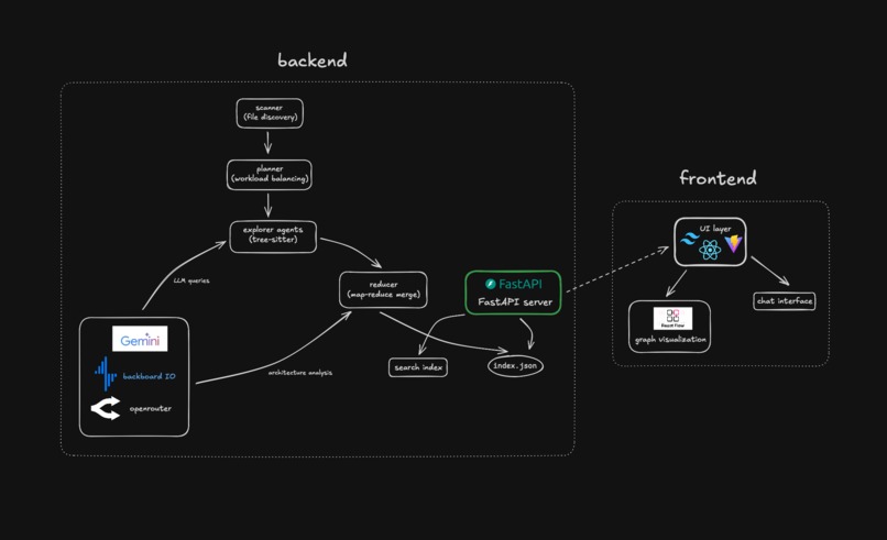 DocBot – screenshot 1