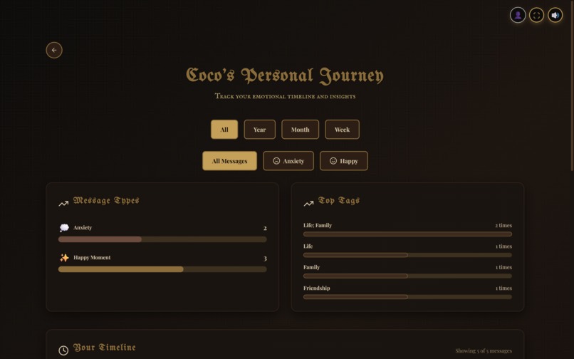 The Anxiety Time Machine – screenshot 8