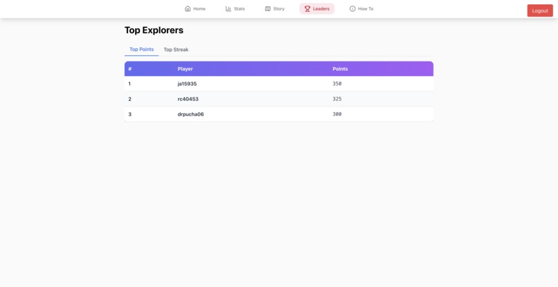 BullDawg Boundaries – screenshot 7