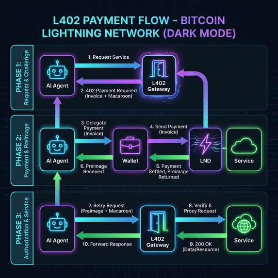 Daemon – screenshot 2