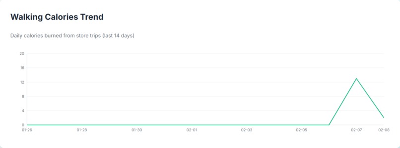 NutriSense – screenshot 7