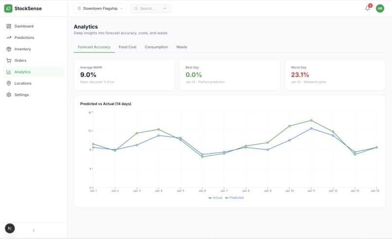 StockSense – screenshot 1