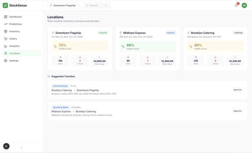 StockSense – screenshot 3