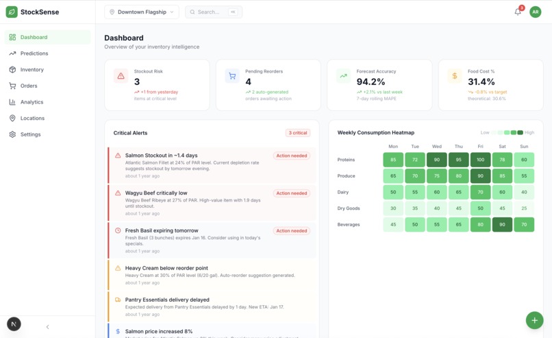StockSense – screenshot 2