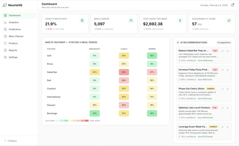 NourishIQ – screenshot 1