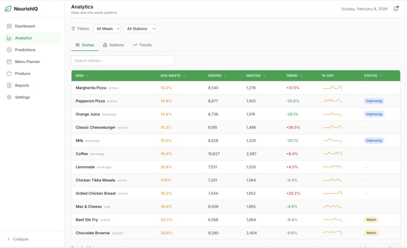 NourishIQ – screenshot 2