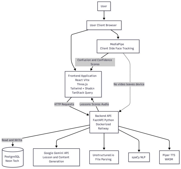 Orbit – screenshot 3