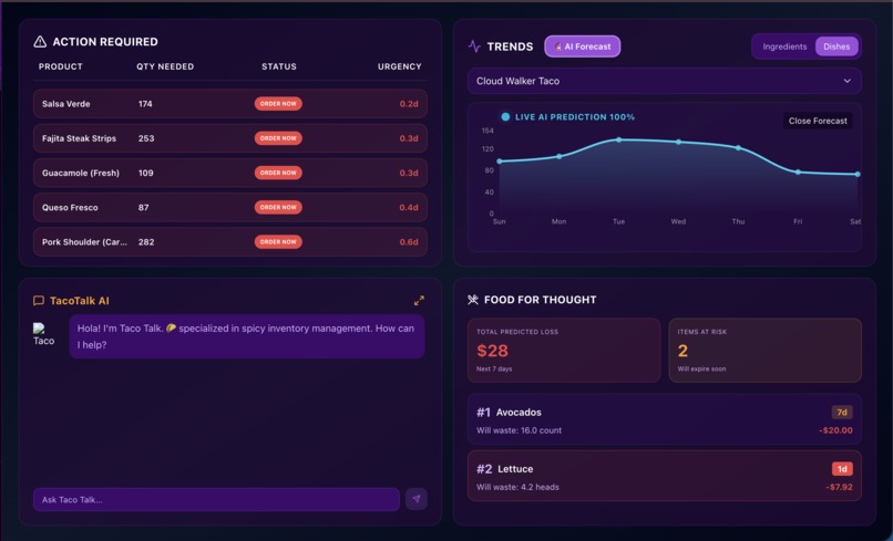 TacoTrack – screenshot 6