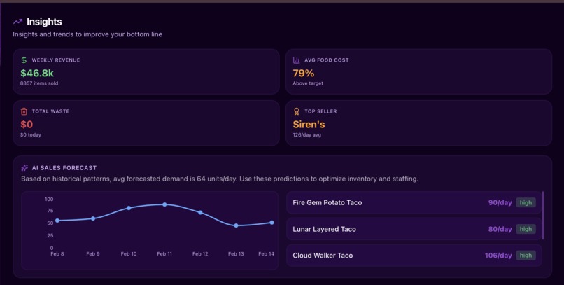 TacoTrack – screenshot 12