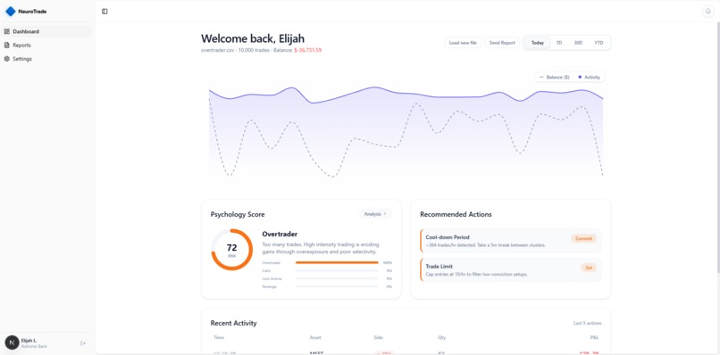NeuroTrade – screenshot 1