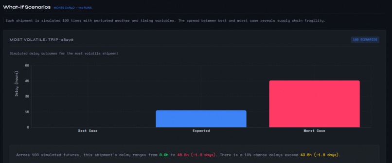 Chain-Reaction – screenshot 5