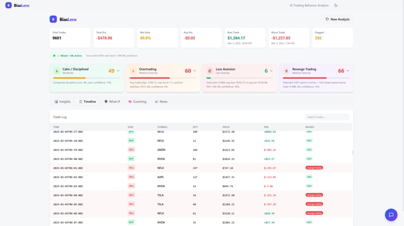 BiasLens – screenshot 3