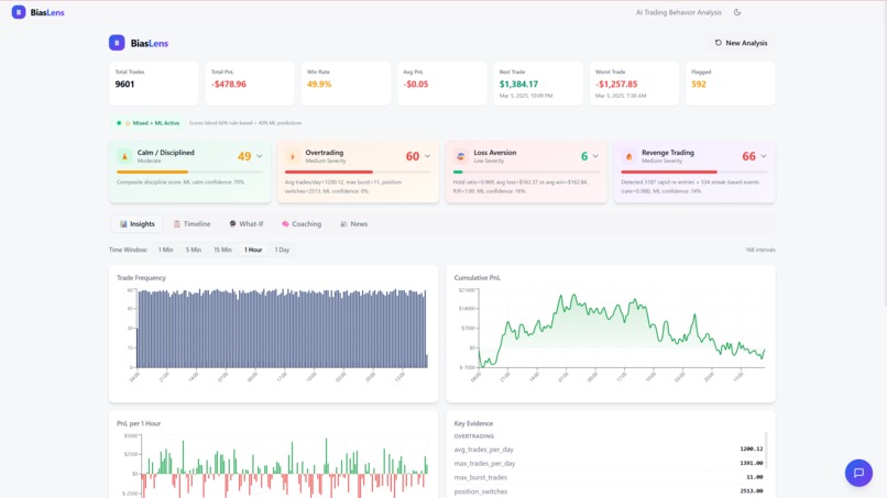 BiasLens – screenshot 1