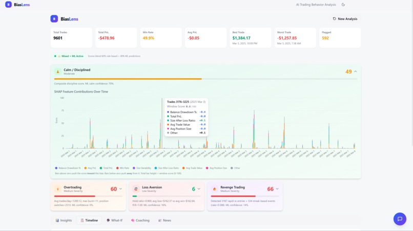 BiasLens – screenshot 2
