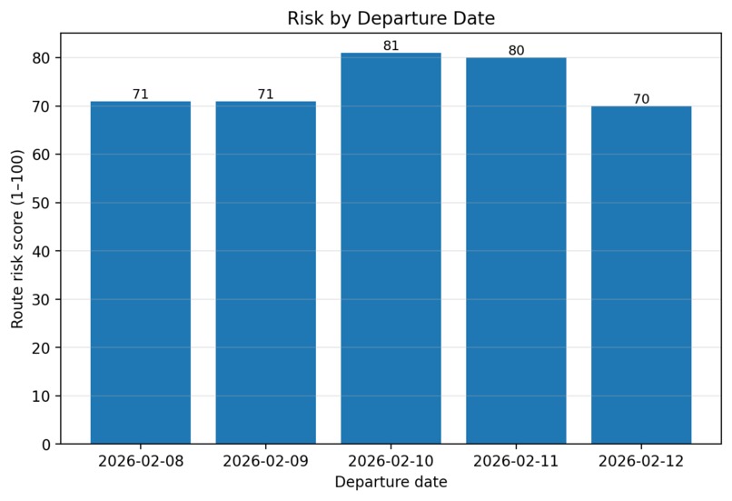 Shippy – screenshot 3