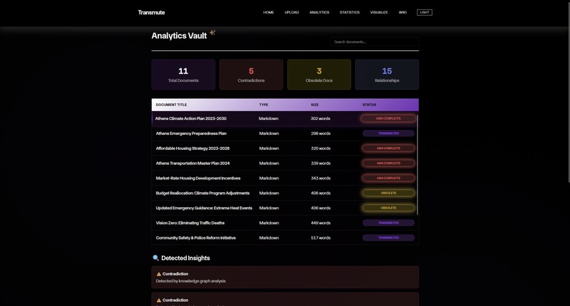 Transmute – screenshot 4