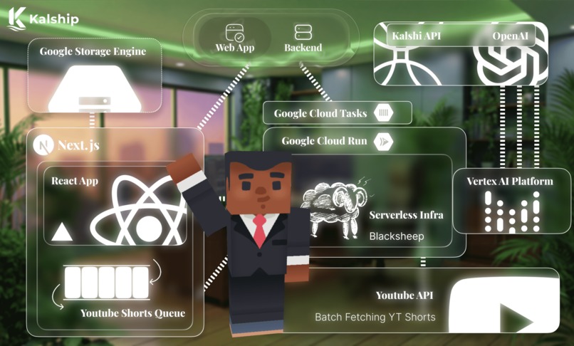 Kalship – screenshot 2