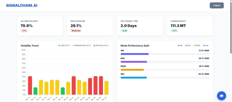 SignalChain.AI – screenshot 3